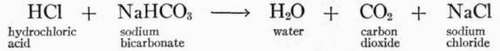 Baking ammonia
