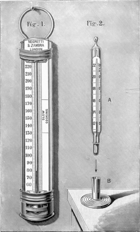 Thermometers Used In Cooking.