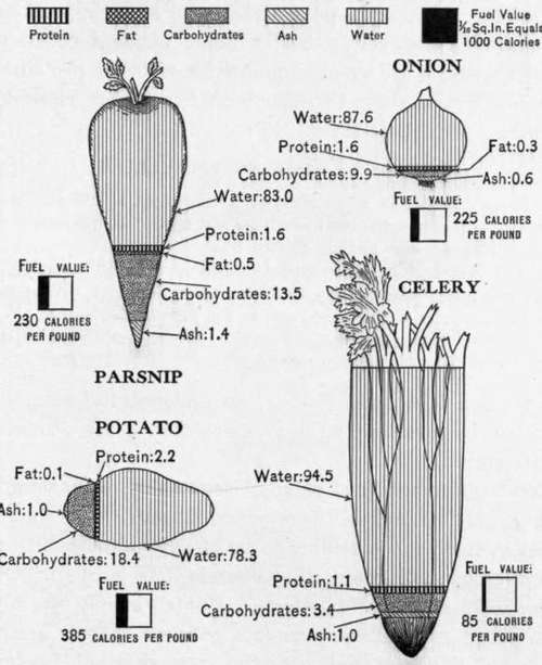Chart 10.