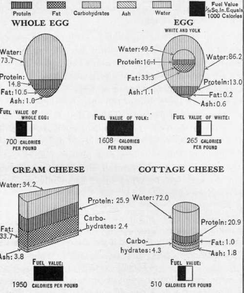 Chart 2.