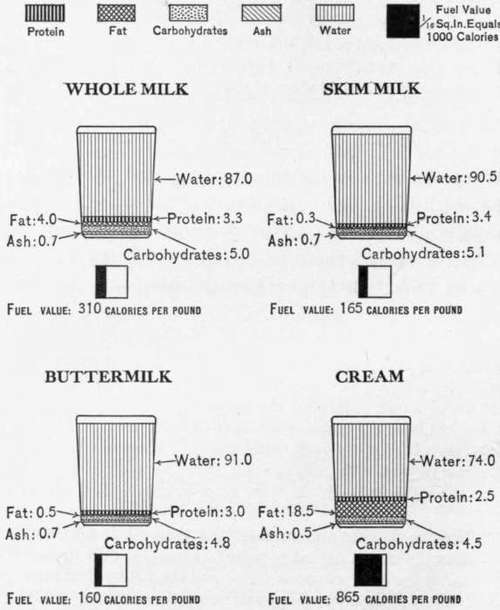 Chart 3.
