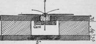 A cross section of spreading board in front of the cleat d, in Fig. 1321.