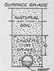 The filling of a drain.