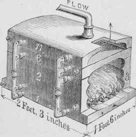 Cannell s Patent Economising Boiler 50031