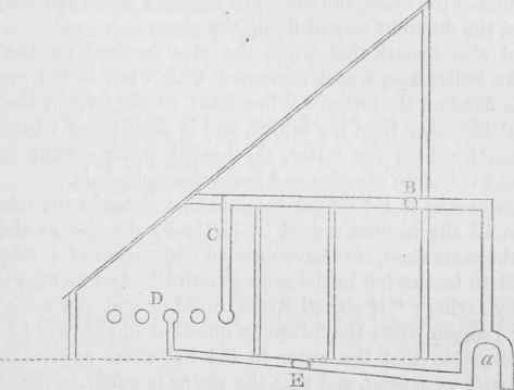 Heating By Hot Water 10 130013