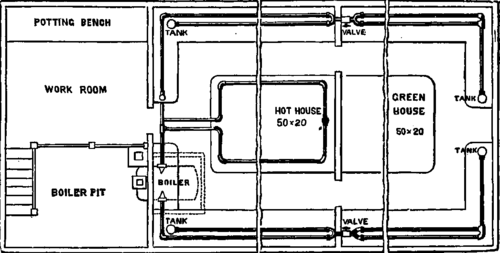 Plan Of Hot House And Greenhouse Combined.