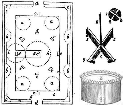 New Plans For Green-Houses 300160