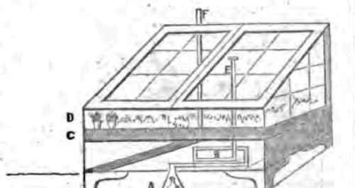 A. Gas jet under the funnel head. B. Coll of zinc tub a, one inch in diameter.