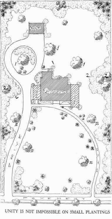 Fig. 85. Plan showing a lawn planting around a small house. The trees marked No. 1 are placed for the purpose of a background, while those designated No. 2 are arranged for the framing of the residence. The belt plantation, shown in an irregular fashion, is more interesting and gives a greater variety to the scene than is possible with a straight border. Deciduous and evergreen trees are shown at the broad portions of the bed to give the necessary height and a more pleasing skyline. See page 91.