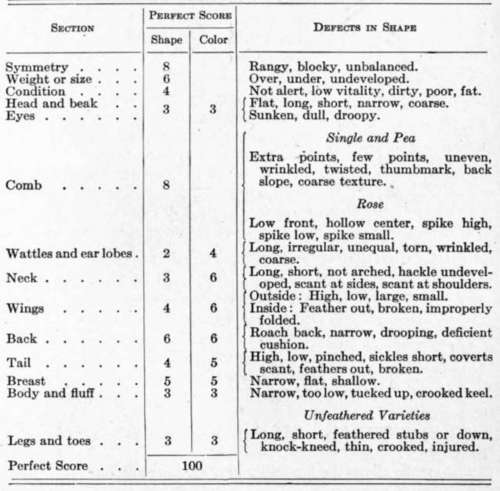 Chapter XX Poultry 145