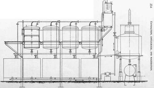 Fig. 56. Sectional front vien of an extraction battery by Deroy Fils Afne, Paris.
