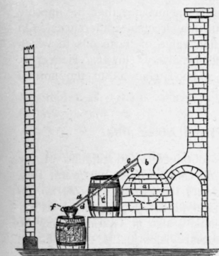 Fig. 11. Old Thuringian still for nine needle oils.