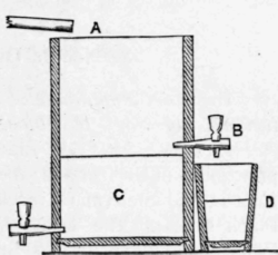 Fig. 12. Receptacle for the collection of the distillate and the separation of the oil from the water.