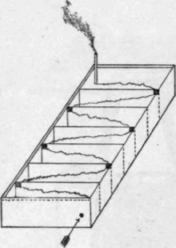 Fig. 41.