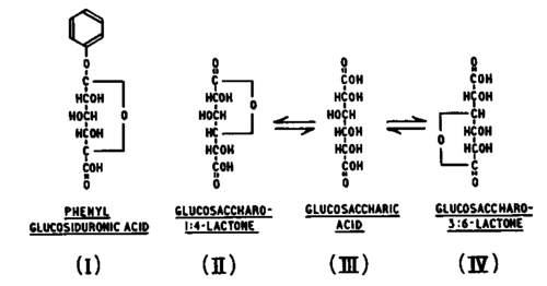 Formulae of a glucuronide and beta Glucuronidase inhibitor