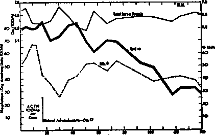Decrease of level of acid phosphatase of serum after adrenalectomy in a patient