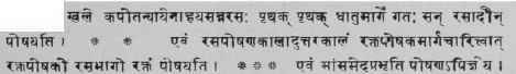 Chakra Datta's commentary on the Charaka Samhita. Sutrasthanam. Cr. XXVIII.
