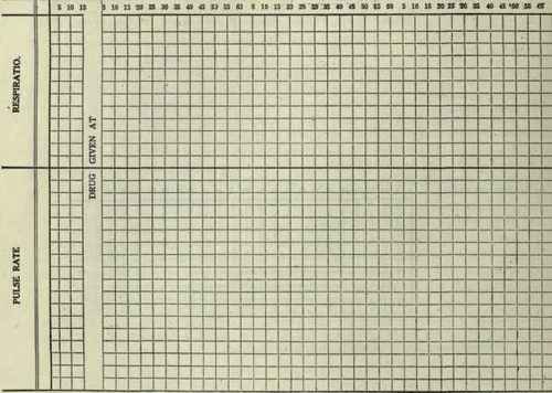 Experiments No 4 And 5 Graphs Of Respiration And P 28