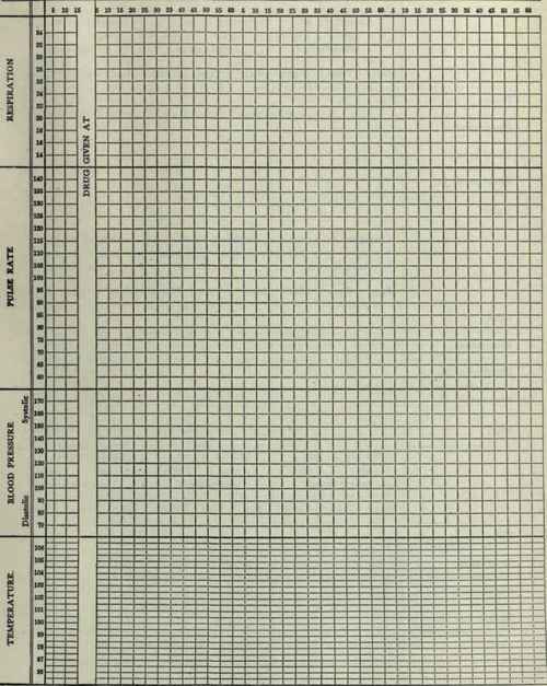 Experiments No I 2 And 3 Kymograph Records Frog 44