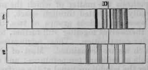 Fig. 1. Spectrum of calcium chloride
