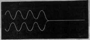 Fig. 62.   Diagram to show abolition of vibration by interference of waves.