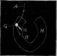 Fig. 93.   Diagram to show the supposed relation of motor ganglia in the heart to accelerating fibres. A, accelerating fibres proceeding from the cerebro spinal or sympathetic nervous systems to the motor ganglia of the heart.