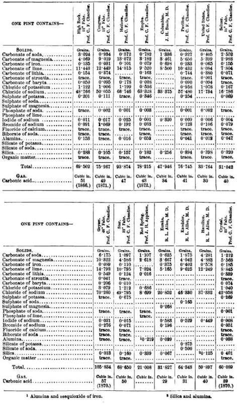 mineral water constituents