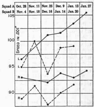 Speed of the eye movements.