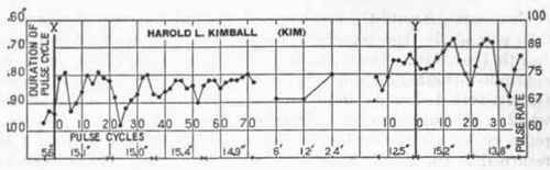 Transition Pulse Squad B 106