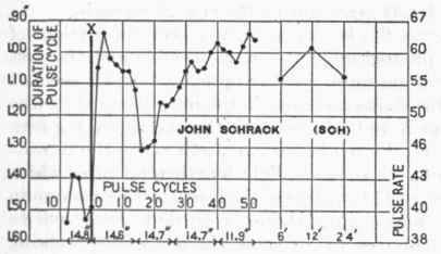 Transition Pulse Squad B 108