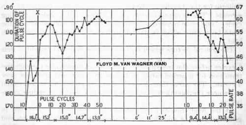 Transition Pulse Squad B 111