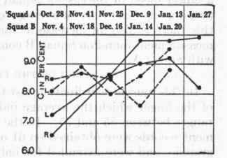 Variability in the speed of the eye movements.