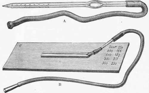 Malassez' Apparatus for the Enumeration of Blood Corpuscles.