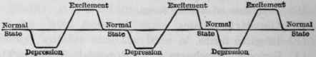 Psychosis of Double Form.