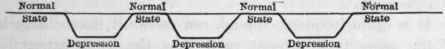 Recurrent Depression