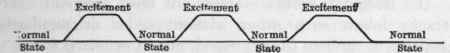 Recurrent Mania
