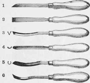 The Use Of Tools 75