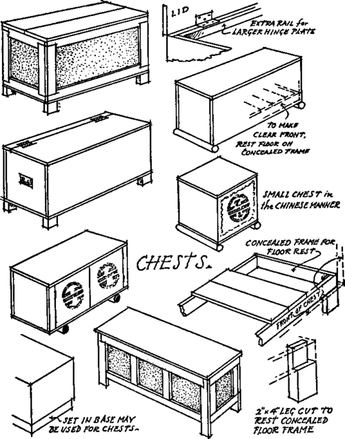 A page of designs for chests