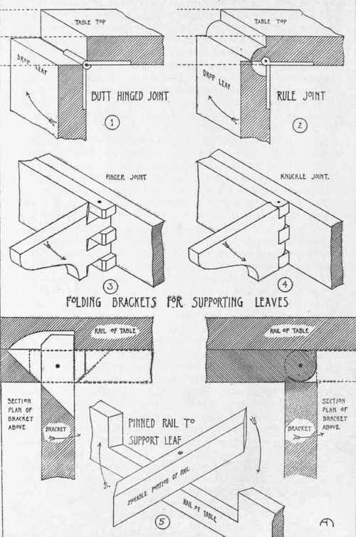 DROP LEAF TABLES.
