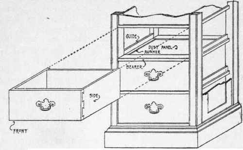 THE DRAWER.