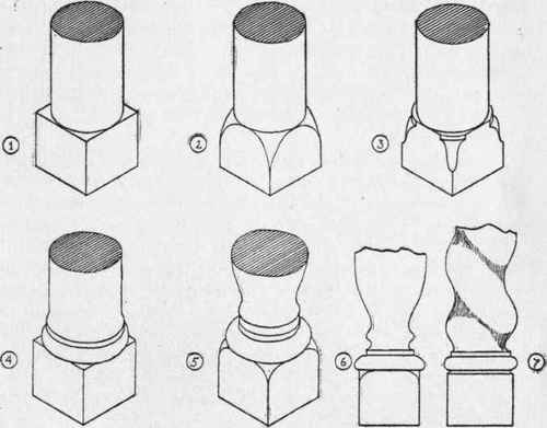TURNINGS.