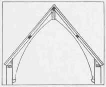 17. Roof arch braced to wall posts without collar or hammer beams.