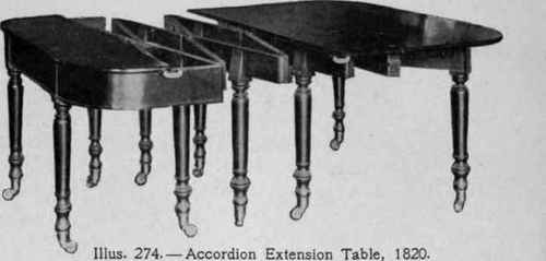 Tables 278