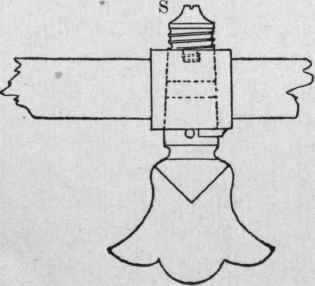Gas Pipes And Gas Fixtures 31