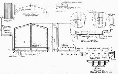 Design For Small Portable Steam Curing Chamber 156