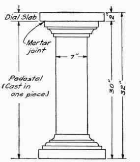 Elevation of Sun Dial.