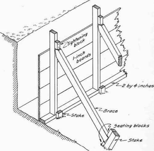 Simple form for concrete foundation wall where only an inside form is necessary.