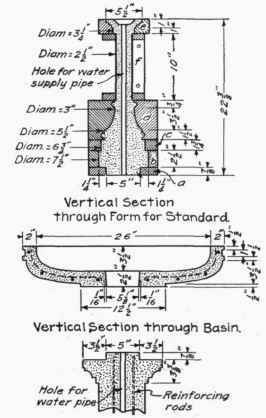 Vertical Section through Top of Pedestal.