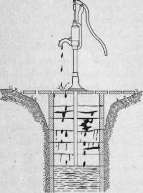 Fig. 124.   Undesirable form of well curbing.