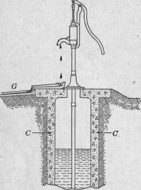 Fig. 125.   Ideal form of well curbing with cover and drain made of concrete.